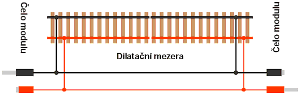 Obr. 1: Zapojení napájecích kabelů (pohled shora)